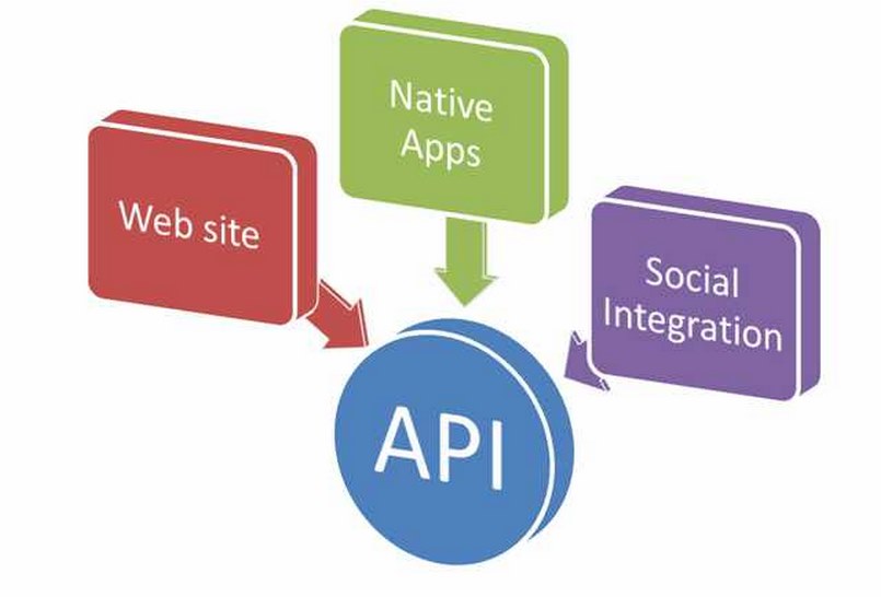 Tìm hiểu về đấu nối API thể thao
